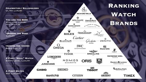 movado brand ranking